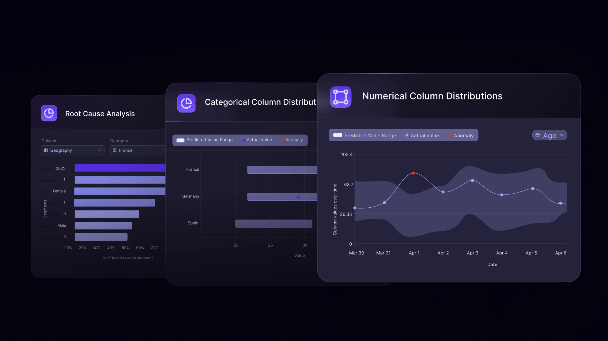 AI observability without the blind spots
