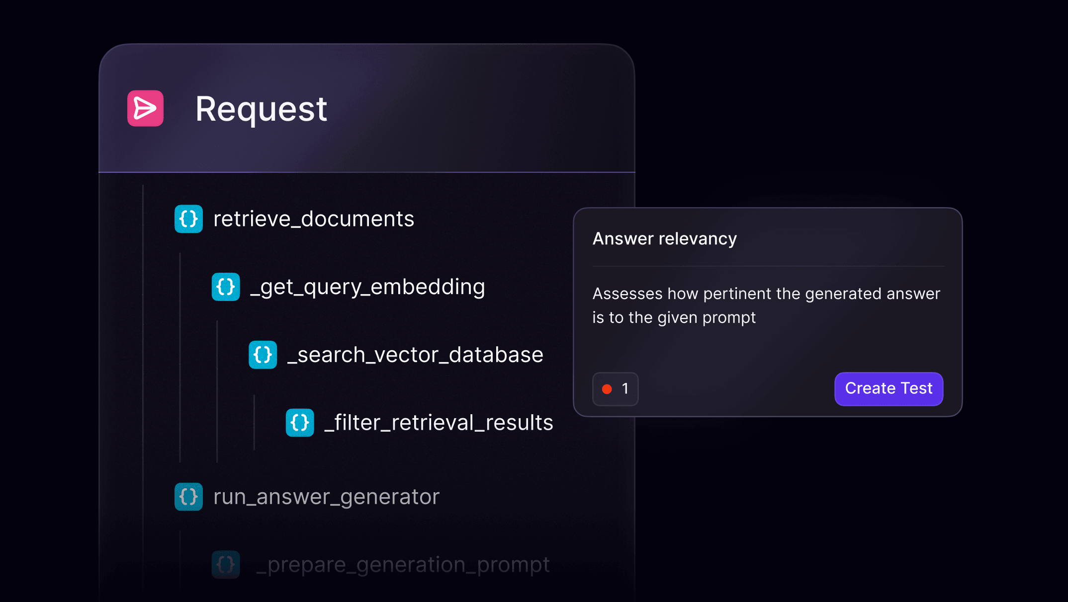 Full visibility into your LLM pipelines
