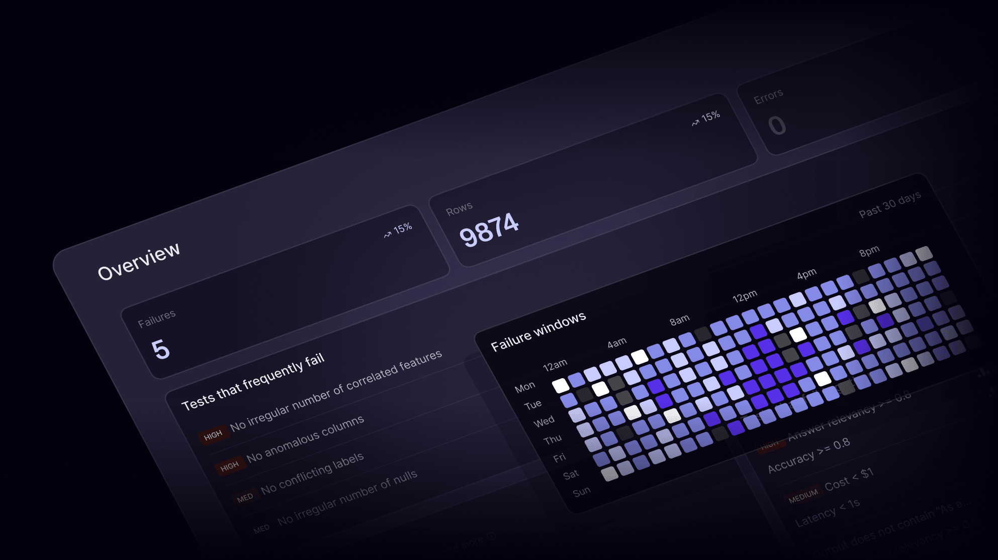 AI monitoring built for the real world